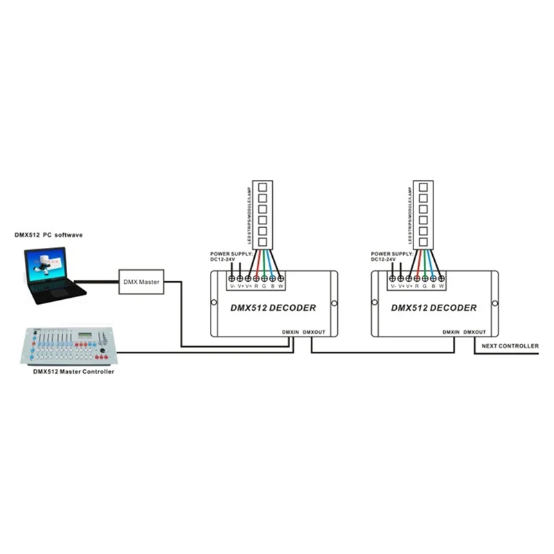 Leading-3 Channel D…