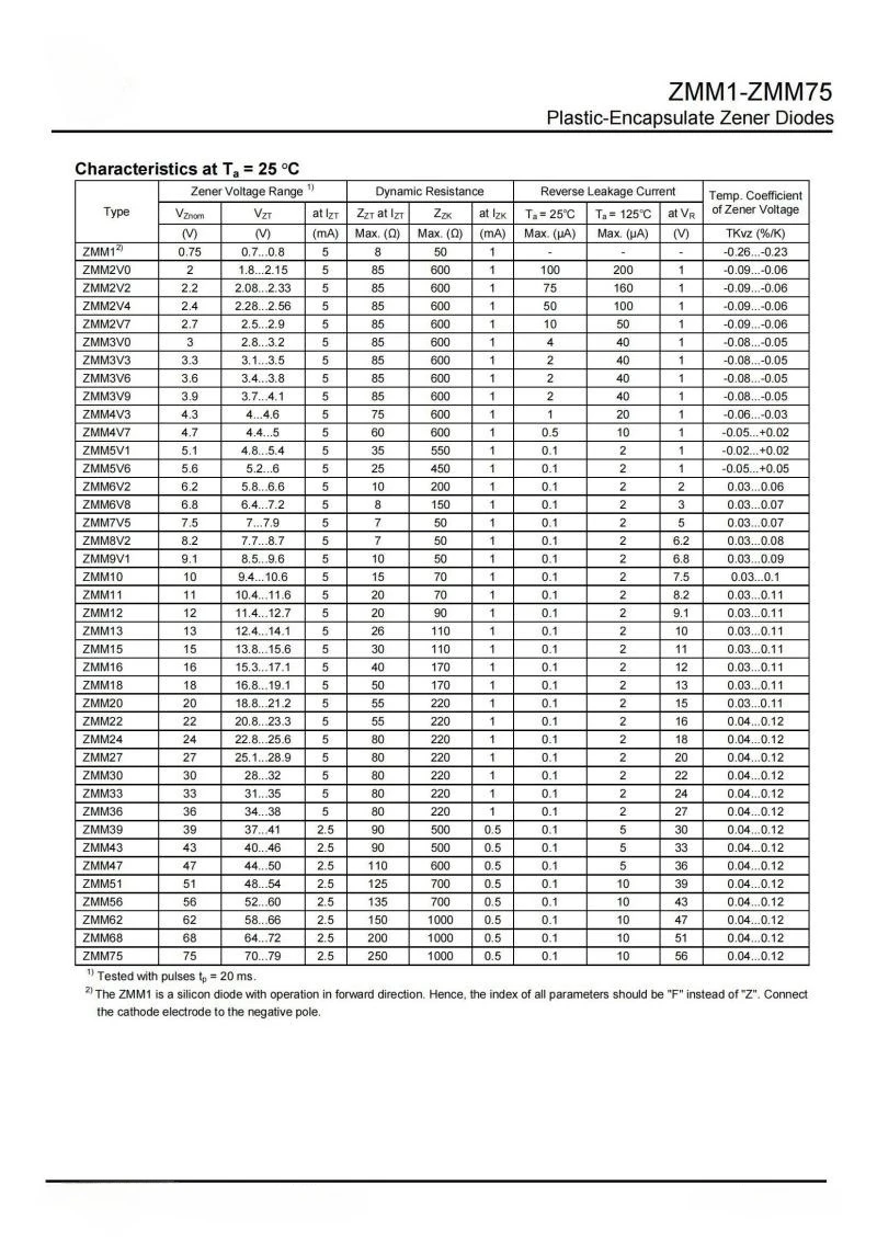 1000Pcs/Lot ZMM2V0 …