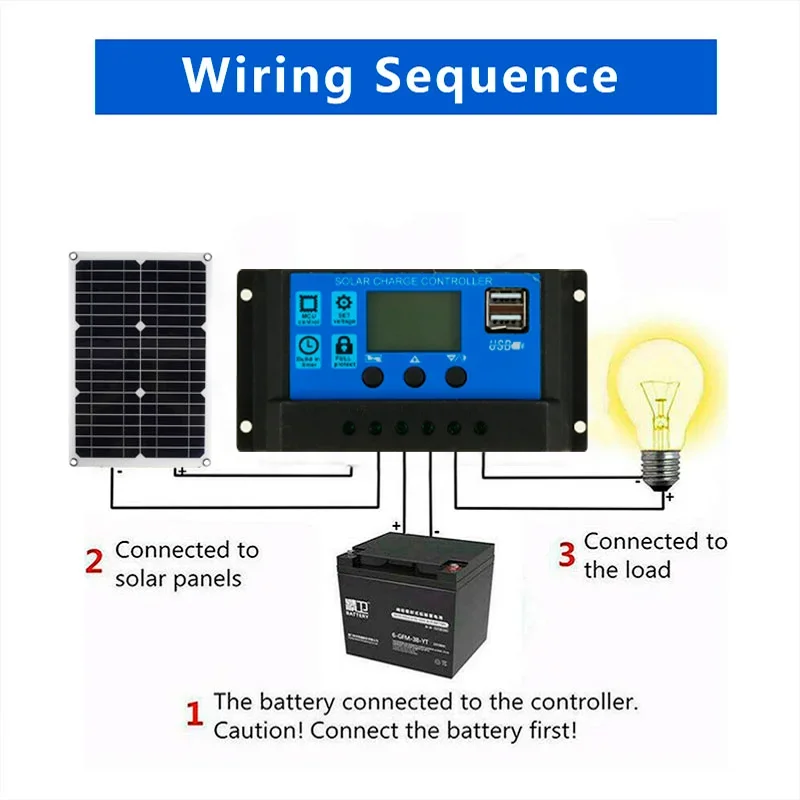 Imagem -05 - Painel Solar com Porta do Carregador Usb Controlador de Carga Solar Carregador de Bateria Acampamento ao ar Livre 40w1200w 18v