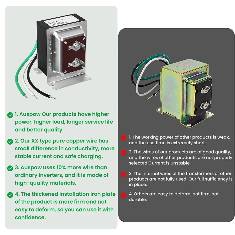 16V 30VA Doorbell Transformer Compatible with Ring and Other Brands Provides Reliable Power for Wired Video Doorbell Systems