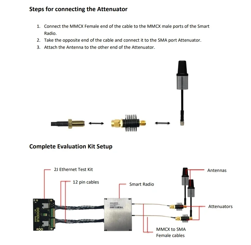 EK-5800-2J 5 GHz Smart Radio Evaluation Kit Aksesoris Alat Pengembangan RF