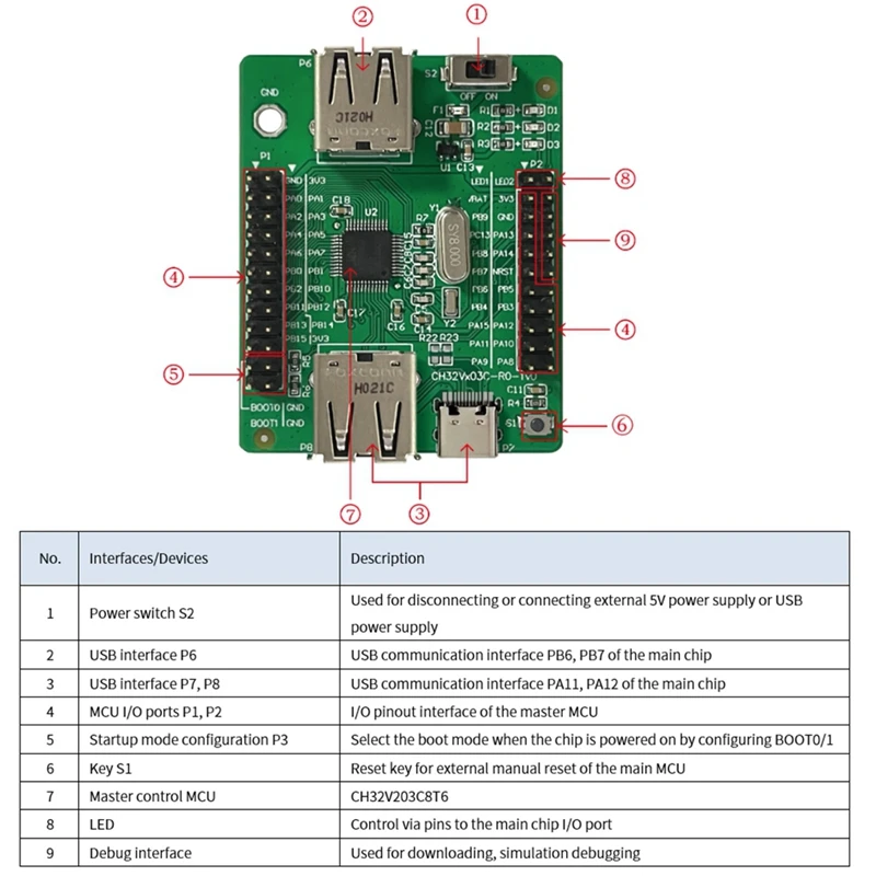 CH32V003 Development Board Set Evaluation Board Set 32-Bit General-Purpose RISC-V MCU Functional Application Assessment