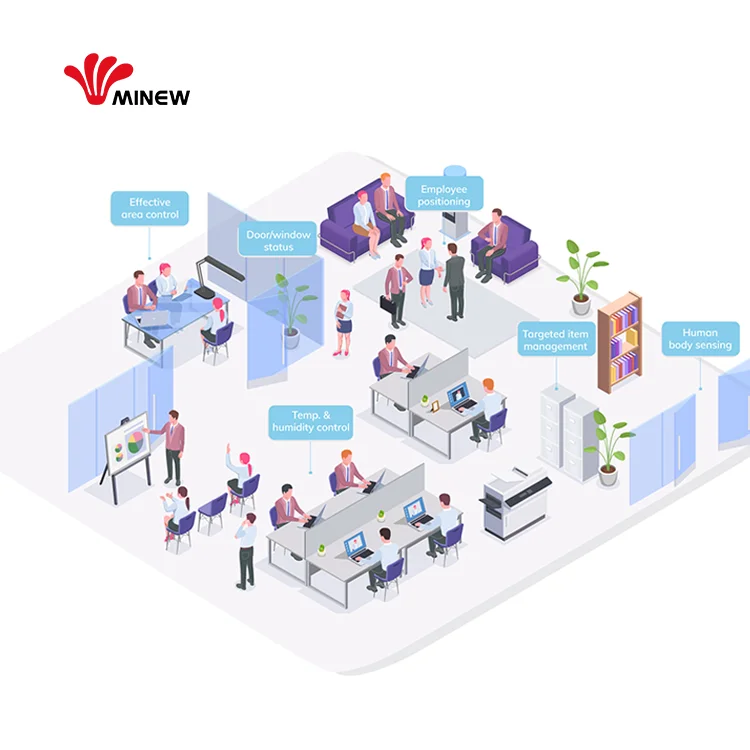 يتضمن جهاز إنذار ضد السرقة لأمن المكاتب المنزلية الذكية جهاز إنترنت الأشياء بمستشعر منارة وبير وبوابة بلوتوث وعلامة الأصول #4