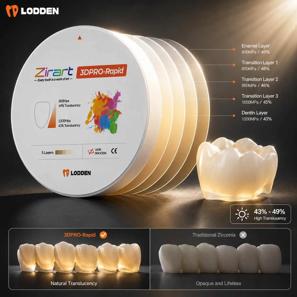 LODDNE Fast Dental Zirconia Block 3D PRO Rapid Sintering 98mm 800-1200 MPa 43-49% Translucency Speed Firing Zirconium Disc