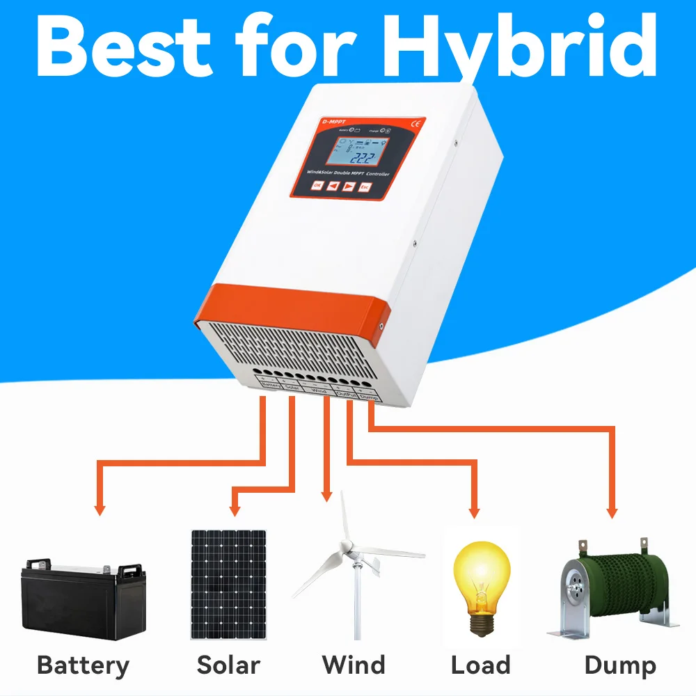 Imagem -04 - Windking-controlador de Carga Híbrido Duplo Mppt Sistema Híbrido Solar e Eólico Automático para Uso Doméstico Melhor Eficiência 12v 24v 48v 6000w