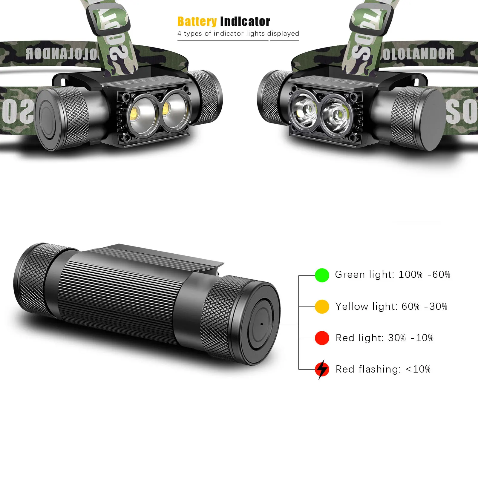 Fotografia 6: Lanterna de Cabeça LED para Uso Externo com Memória, Funciona com Bateria 18650, Tipo USB C, Indicador de Bateria, Lanterna para Pesca