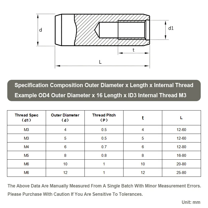 M3 M4 M5 M6 304 Stainless Steel GB120 Inner Thread Cylindrical Dowel Pin Mold Embedded Locating Shaft Pin Length 12mm To 80mm