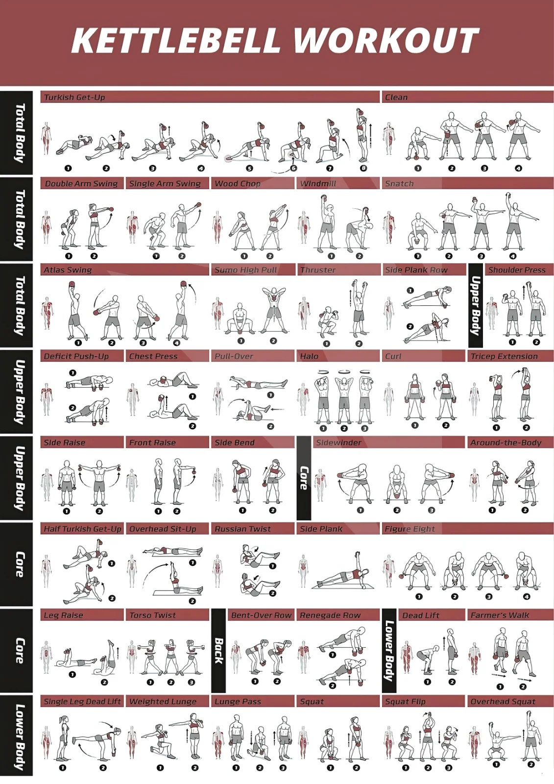 GYM WORKOUT POSTERS Exercises Dumbbell Kettle bell Training Posters Wall Art Rome Decoration