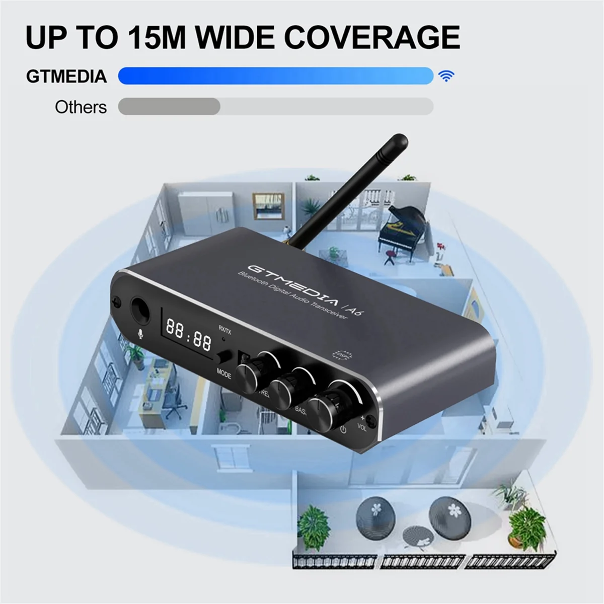 New GTMEDIA A6 Bluetooth 5.1 Audio Adapter Wireless Receiver and Transmitter with Remote Supports TF Card, USB Disk