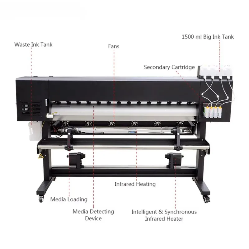 Automatic Inkjet Printing Plotter Double Head Fast Tungsten Knife Cutting Knife Roll-to-Roll XP600 Pigment Ink High Resolution