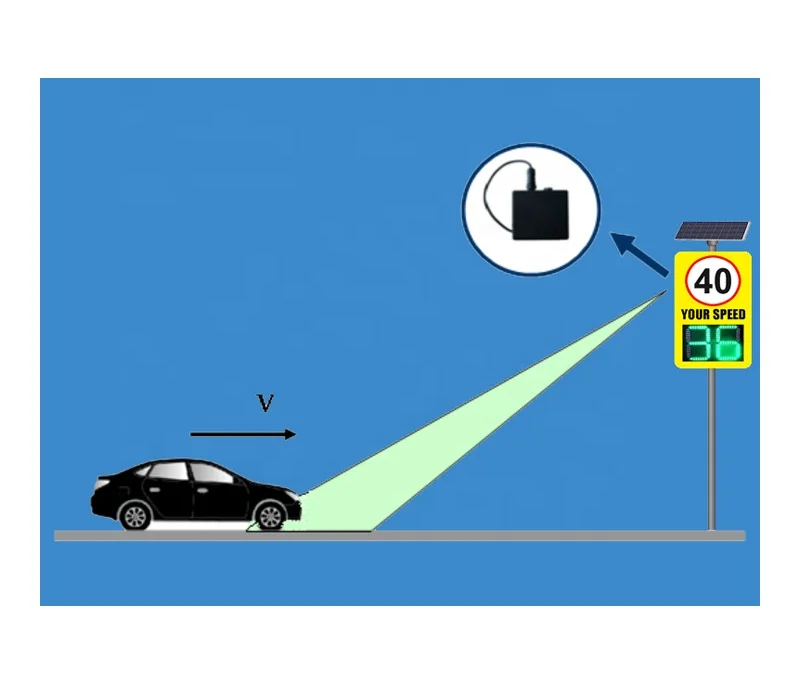 Microwave Sensor Module Radar Sensor Intelligent Traffic Vehicle Detector