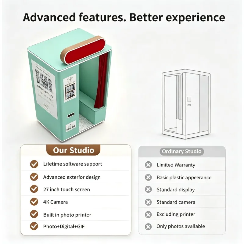 Selfie Station Photo Booth Retro Smart Automatic Self-service Business Booth Photo with Camera Wi-Fi/Bluetooth Instant Print