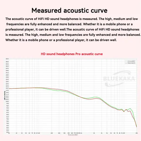 9D Tung Bas Gaming Hörlurar 3.5mm HIFI Musik Trådbundna Hörlurar 15.4mm Dynamiska HD Mikrofon Hörlurar För Gaming Möte Vido EB2S 8 best sales nicehck eb2s - №5