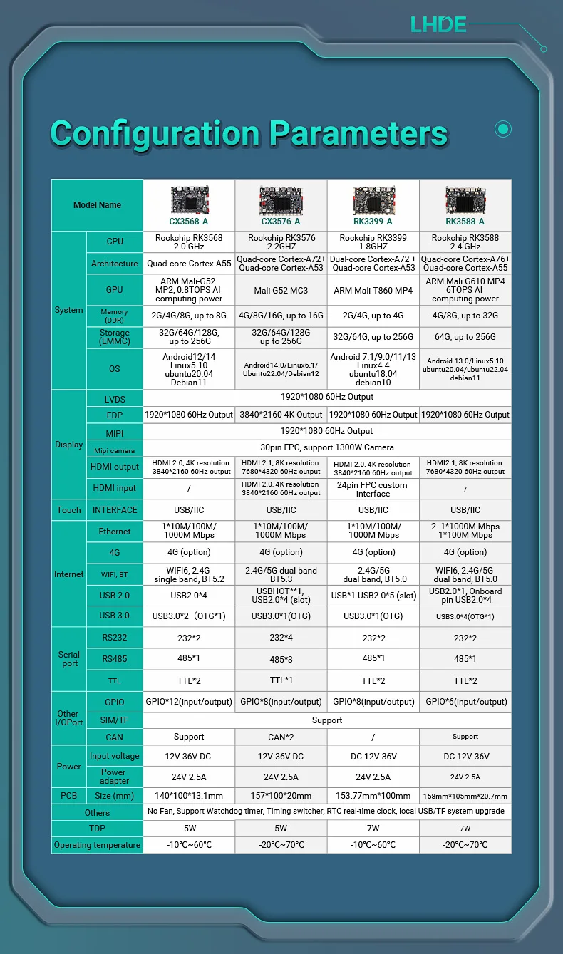Rk3576 Board Octa Core Linux/Android14 Wifi 4/5G 6TOPs Computing Power Supports INT4/INT8/INT16 Industrial Control Motherboard