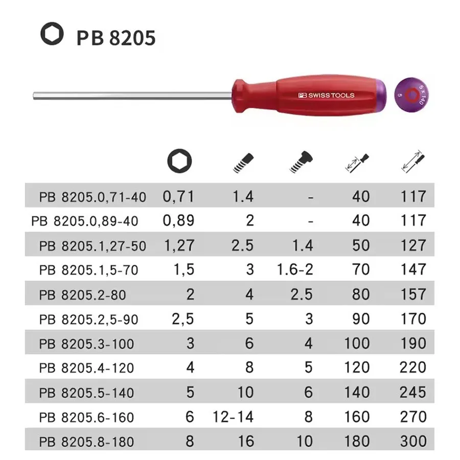 Pb Swiss Tools 1Pcs…