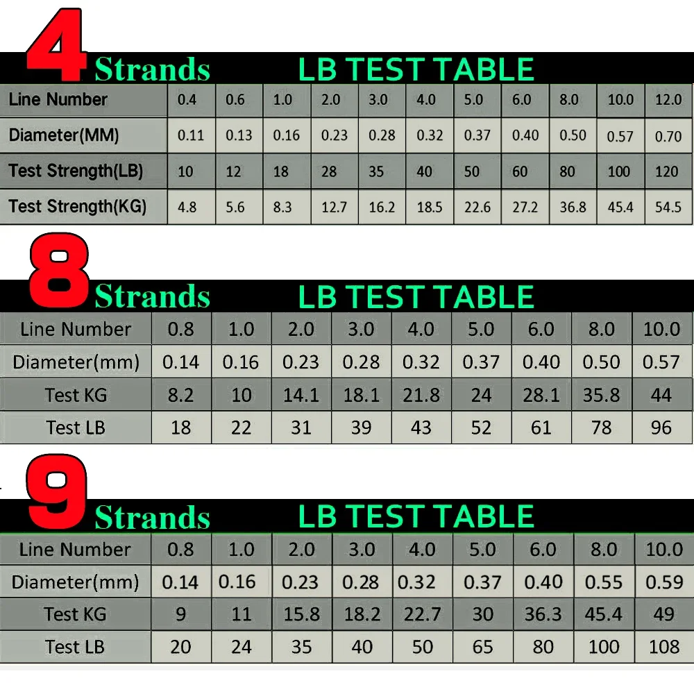 JOF 0.8#-10.0# 8 Strands Fishing Line 500M 300M 100M PE Braided Multifilament 18-119lb 0.14-0.57mm