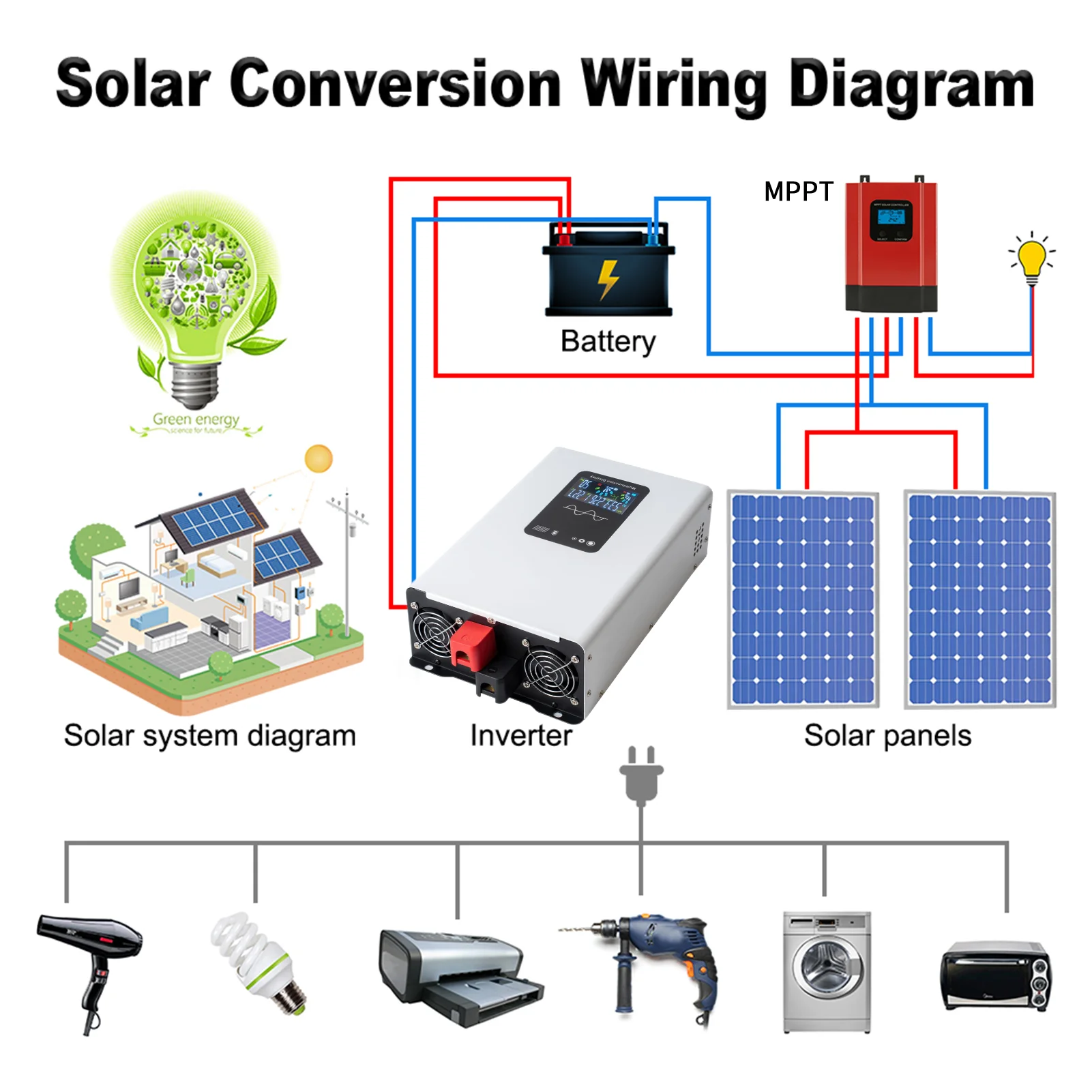 5000W 6000W 8000W Inverter 12V 24V 48V 60V 72V To AC 110V 220V Pure Sine Wave Solar Power Inverter Voltage Frequency Converter