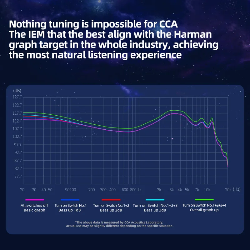 CCA Polaris بولاريس ثنائي التجويف ديناميكي سائق ايفي إلغاء الضوضاء في سماعات الأذن سماعات أذن مع كابل قابل للفصل سماعات أذن