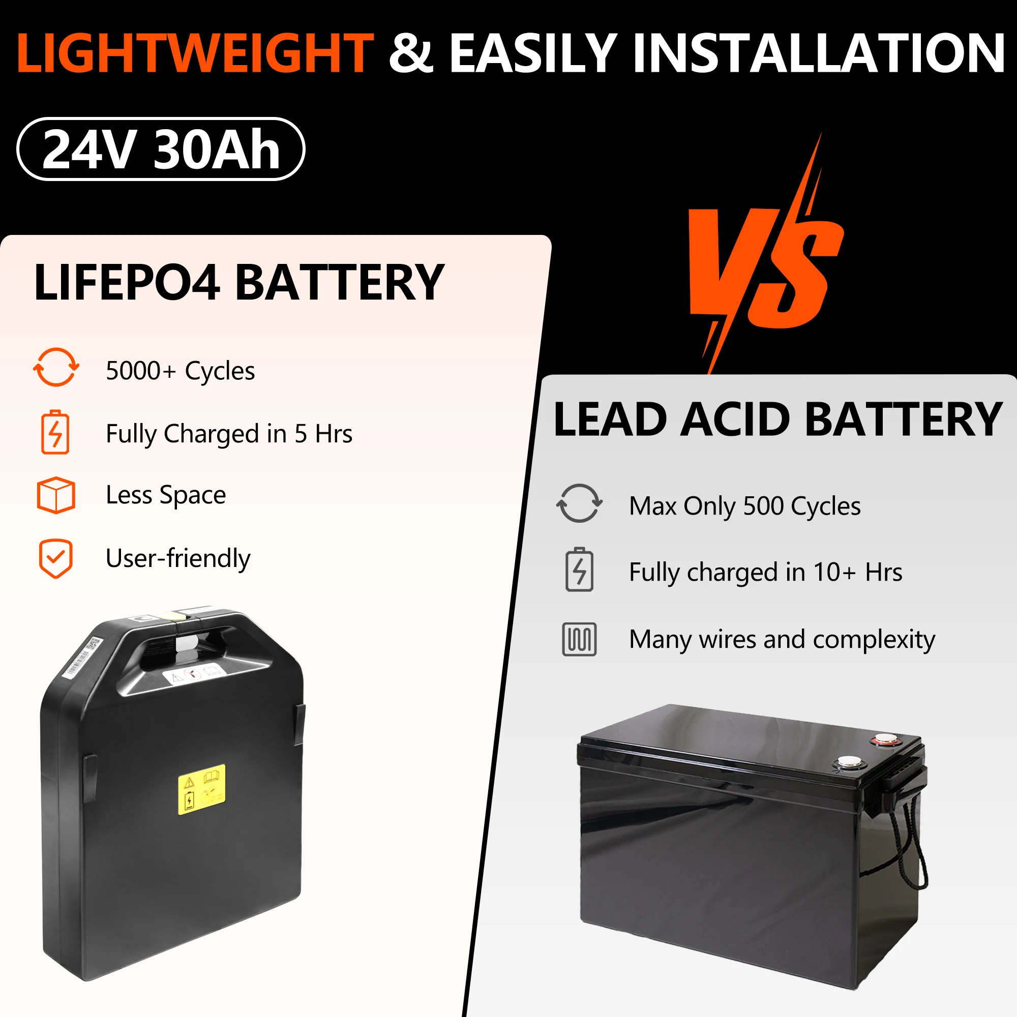 24V 30Ah Lithium Battery Compatible with NOBLELIFT ATOM PTE15Q-A CLG2015L-N2 Electric Pallet Truck Jack