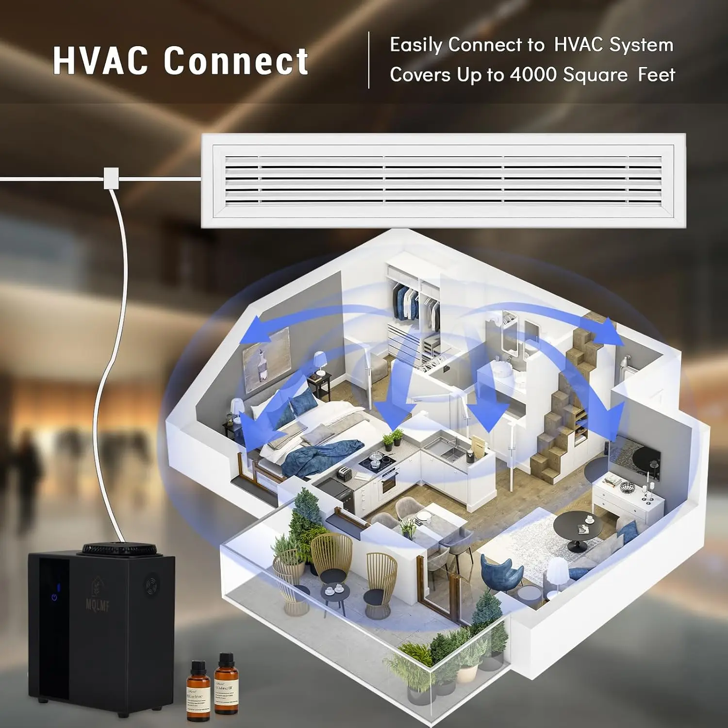 2026 New Upgrade HVAC Diffuser Scent System Whole House - 4500 Sq Ft,Metal,Ultra Quiet,Safety Lock,Bluetooth Ap