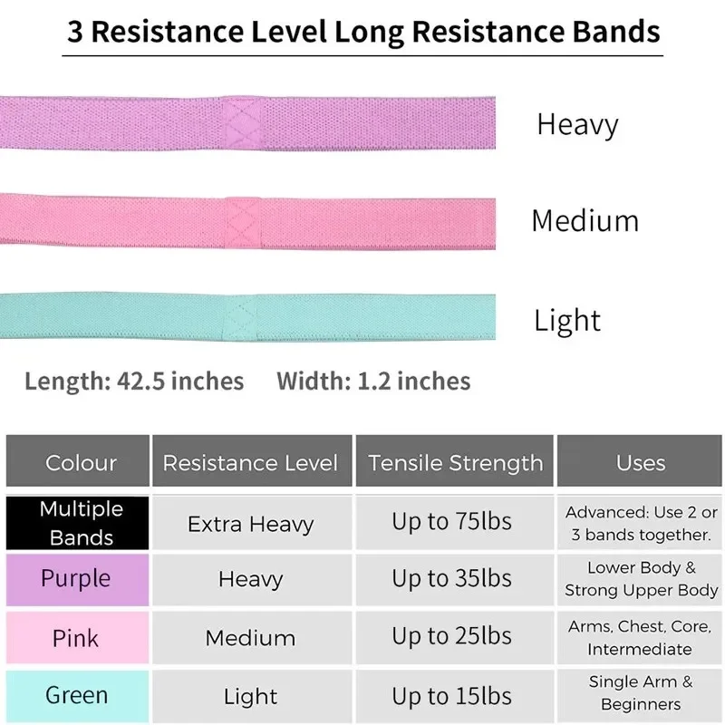 Long Fabric Resistance Bands Set Fitness Pull Up Assist Booty Hip Workout Exercise Loop Elastic Bands Non-slip for Leg