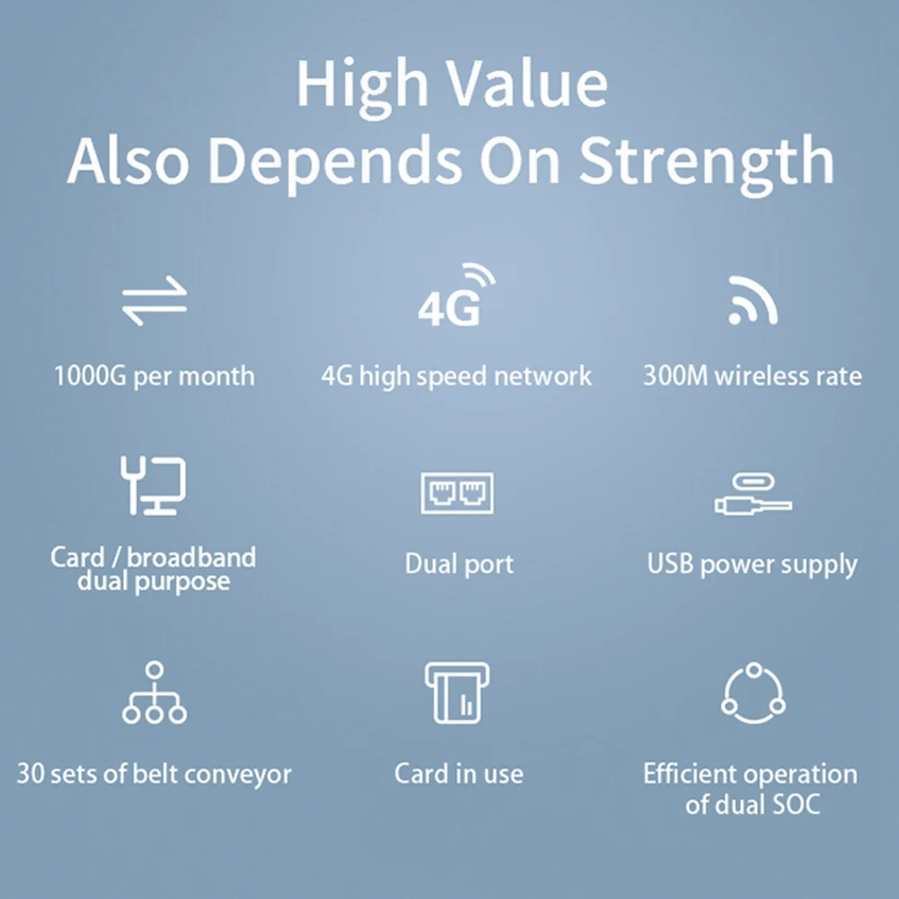 4G LTE Internet Router with Sim Card Slot Unlocked Mobile Hotspot Modem WiFi TypeC Port 300Mbps Wireless Lan