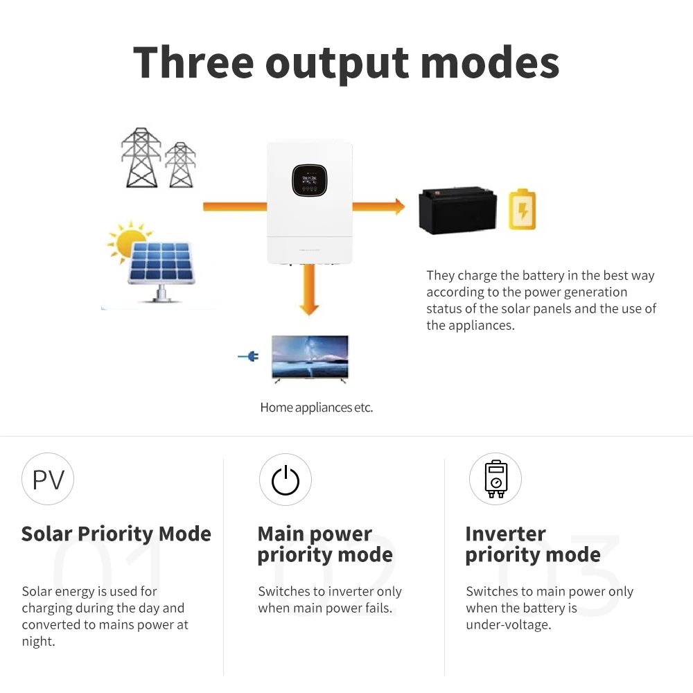 48V Charger 80A PV Input 500vdc Dual Output 5000w Hybrid Solar Inverter 6KW For Home