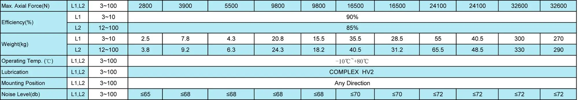 Caixa de engrenagens de direção de precisão série AAT-AS Caixa de engrenagens de direção de 90 graus de alta precisão