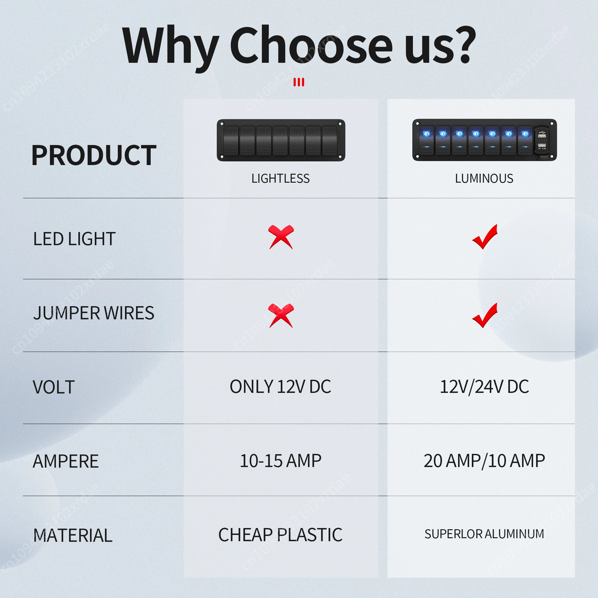 7-бандовая панель кулисного переключателя, водонепроницаемая панель морской лодки 12 В 24 В постоянного тока с USB-зарядным устройством, вольтметр для автомобильного автомобиля