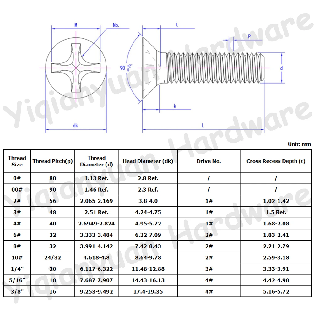 Yiqianyuan 10# 12# 1/4'' 5/16'' 3/8'' UNC UNF Thread GB819 SUS304 Stainless Steel Cross Recessed Countersunk Head Phillips Screw