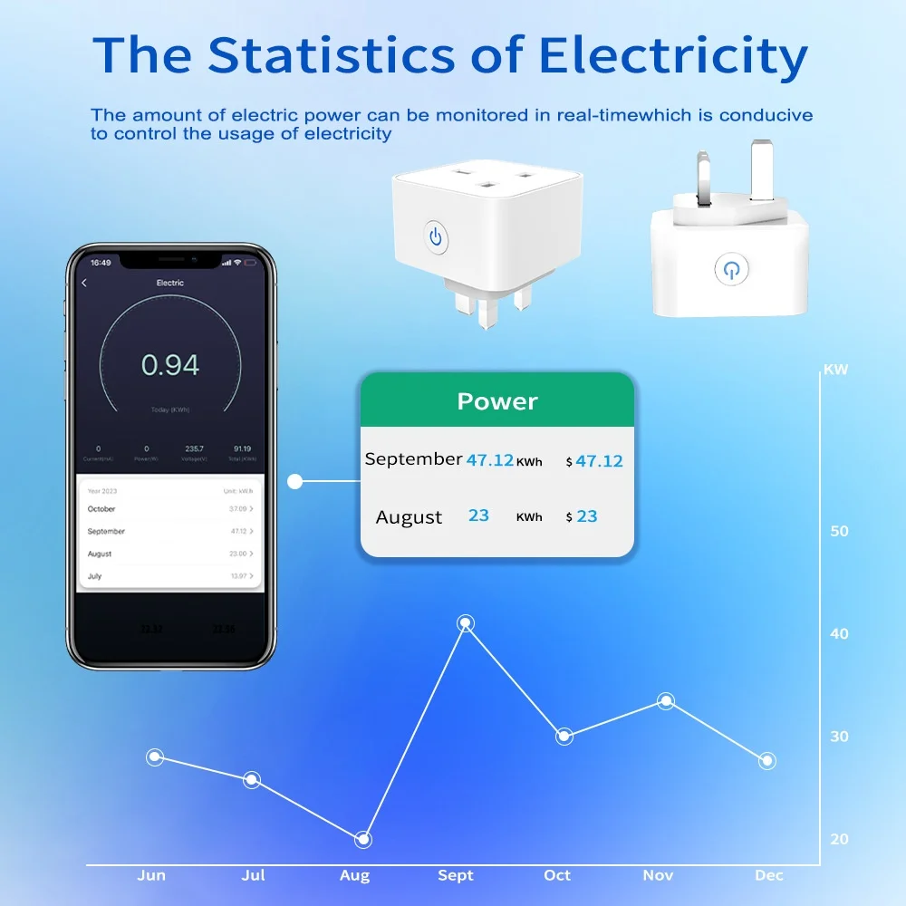 Tuya Wifi Zigbee Smart Plug 16/20A UK Socket Works With Alexa Google Home Energy Monitor Timer Remote Control for Smartlife Tuya