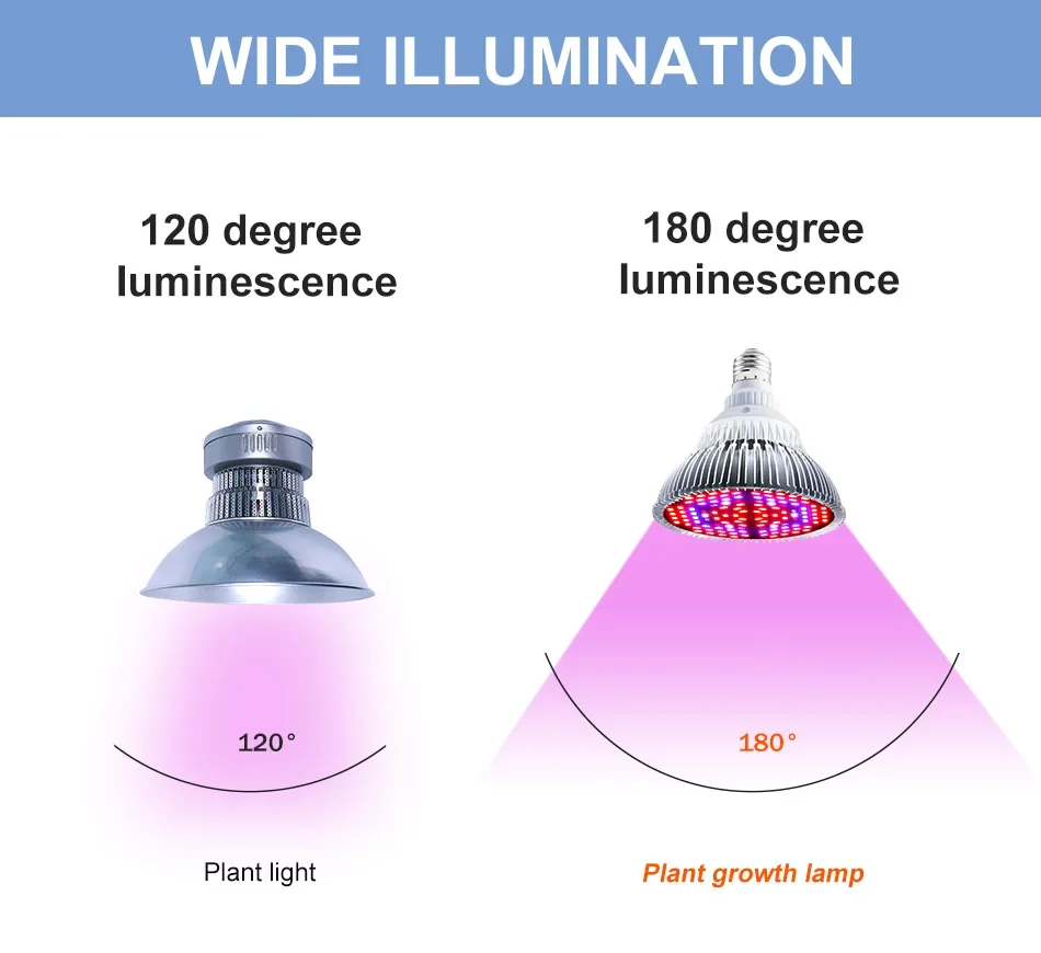 E27 espectro completo crescer lâmpada 85-265v led suporte da lâmpada phytolamp para plantas sementes de flores de interior hidroponia crescer tenda caixa