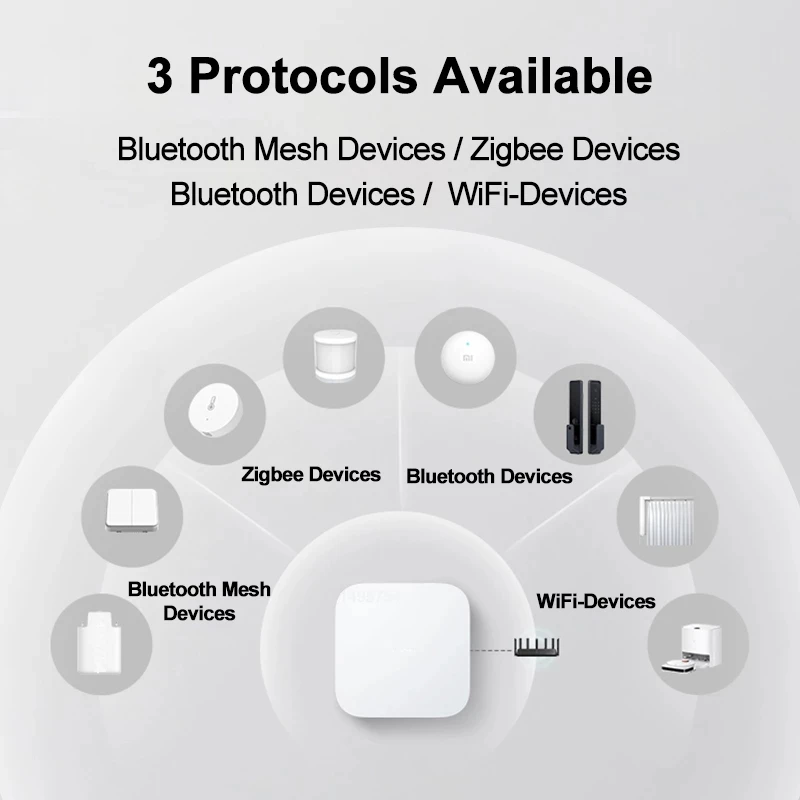 Zigbee 3.0 Wifi BT Mesh Mijia Mi Hub gateway multimodale 2 per l'app Xiaomi Smart