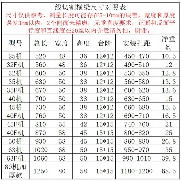 Accessori per il taglio del filo, macchina utensile veloce, ponte, fascio, piastra di supporto per barra trasversale