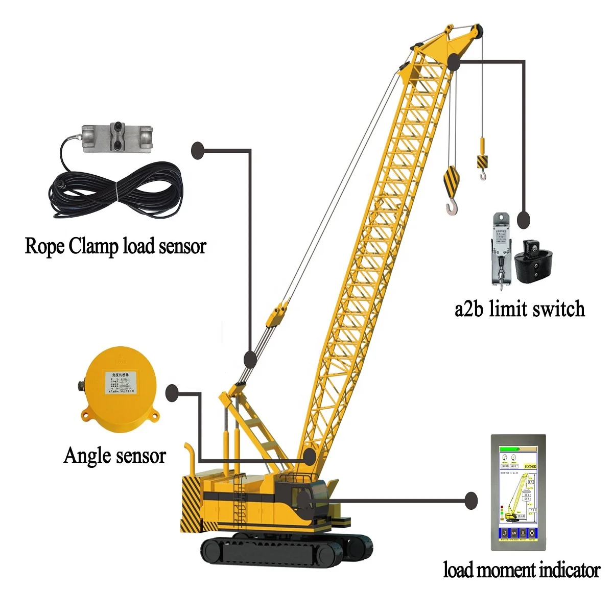 Origin button type load moment indicator  on crawler cranes lattice boom crane