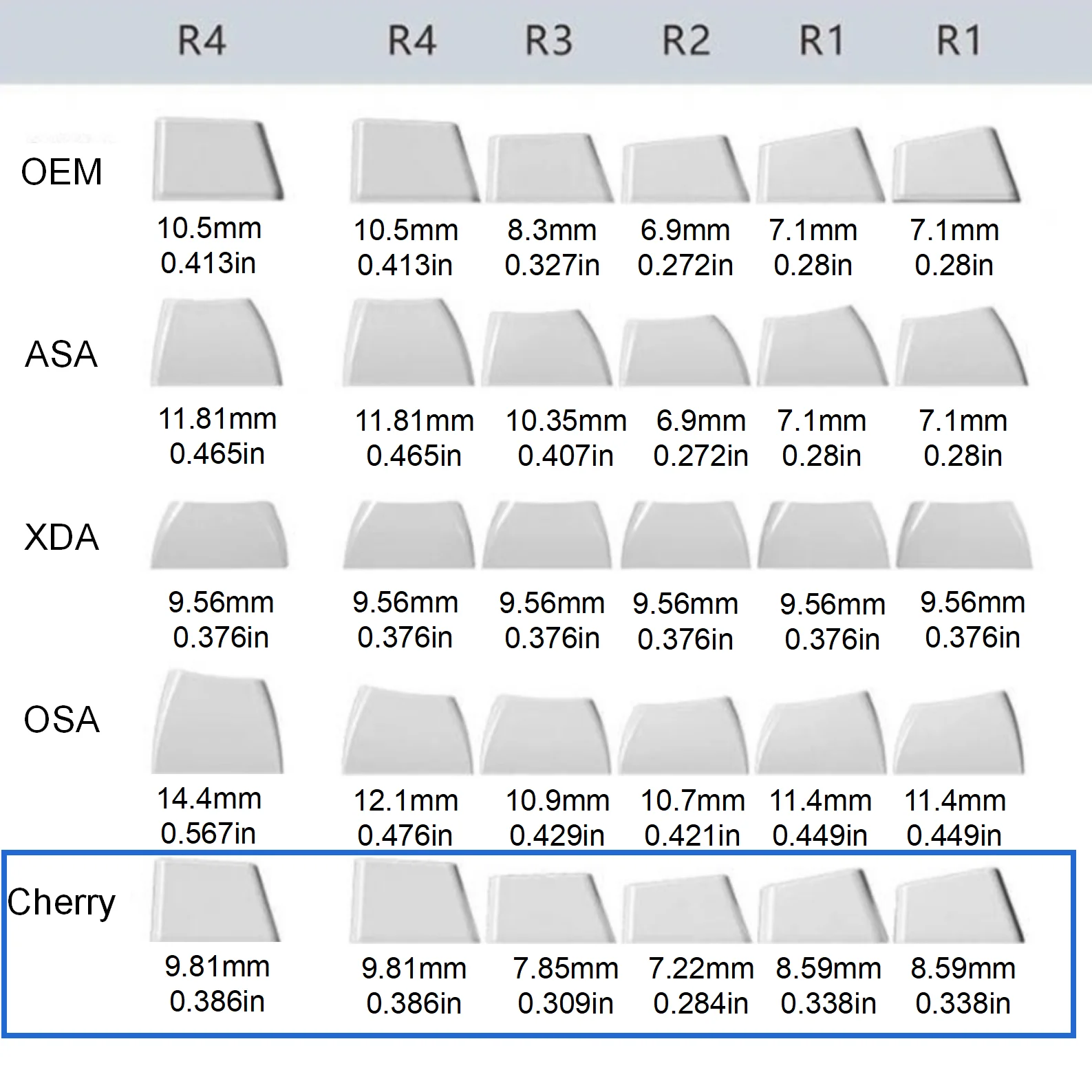 Pbt Cherryキーボードキャップ,昇華型,MX Cherry Gateronスイッチ用,メカニカルキーボードキット,139キー