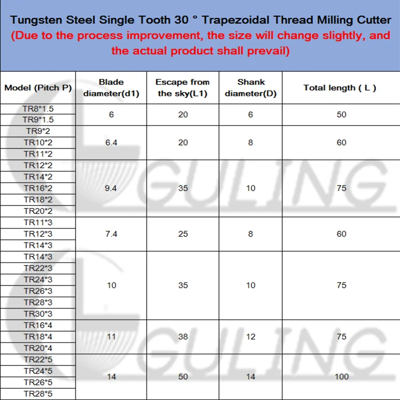 GULING CNC Tungsten Steel Single Tooth 30° Trapezoidal Thread Milling TR 8 9 10 11 12 14 16 18 20 22 24 26 28 mill mills Cutter