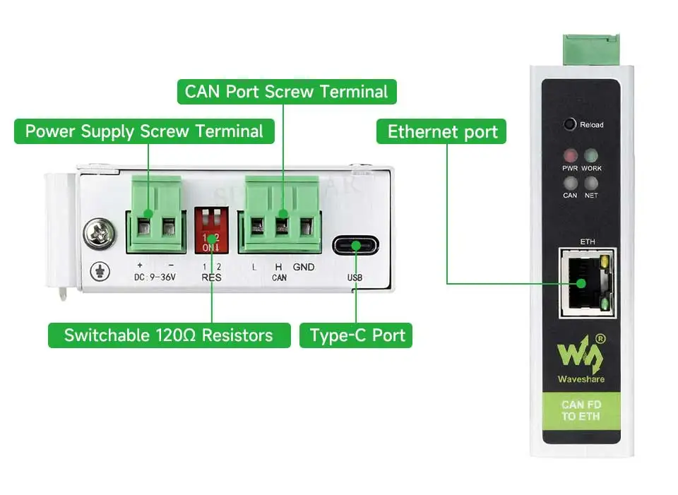 Picture 3: Industrial CAN FD To ETH Protocol Converter Bidirectional Data Communication 5 Data Conversion Modes CAN 2.0A/2.0B