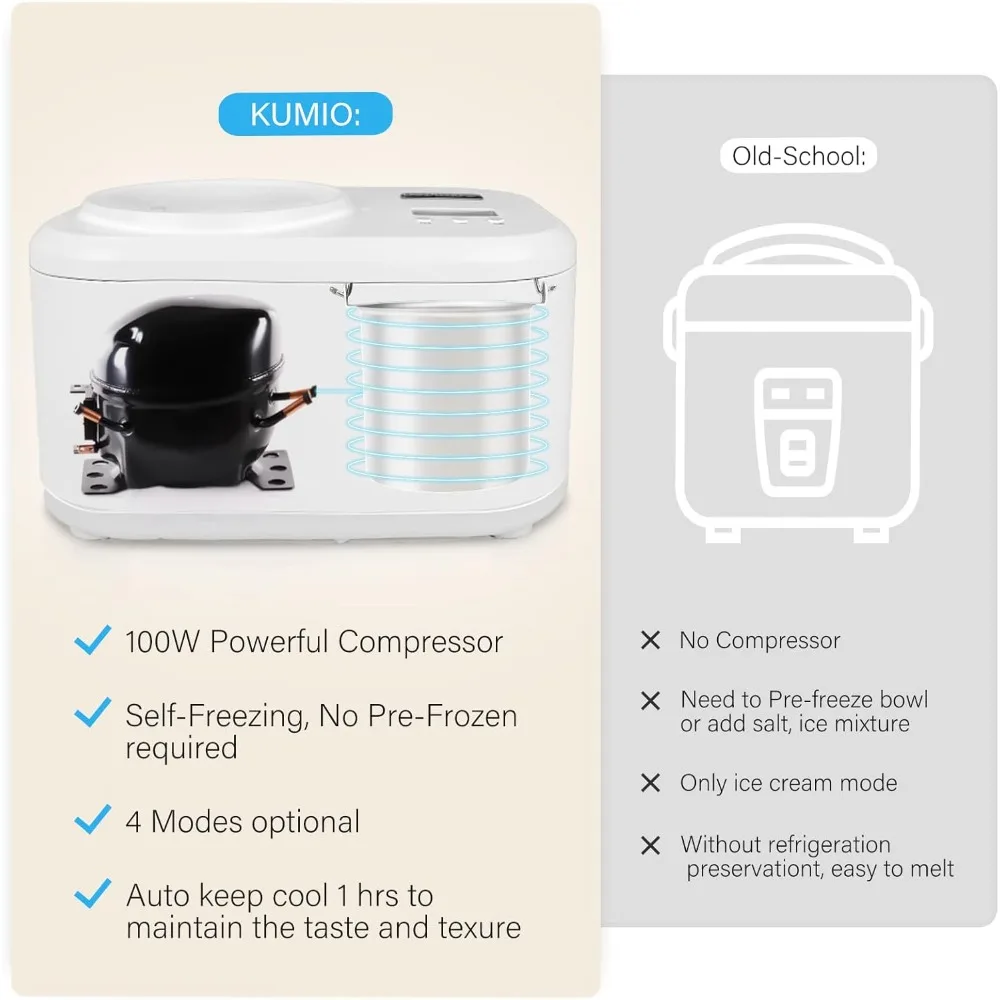 1.2-Quart Automatic Ice Cream Maker with Compressor, No Pre-freezing, 4 Modes Frozen Yogurt Machine