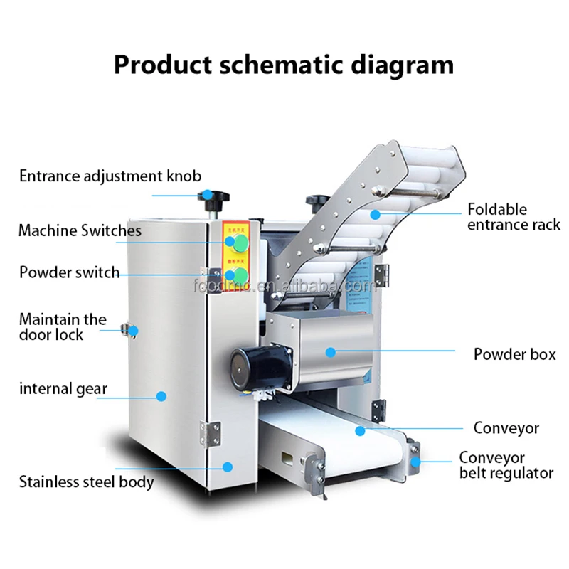 Cornmeal Tortilla  Pita Bread Disc Wrapper Dough Making Machine