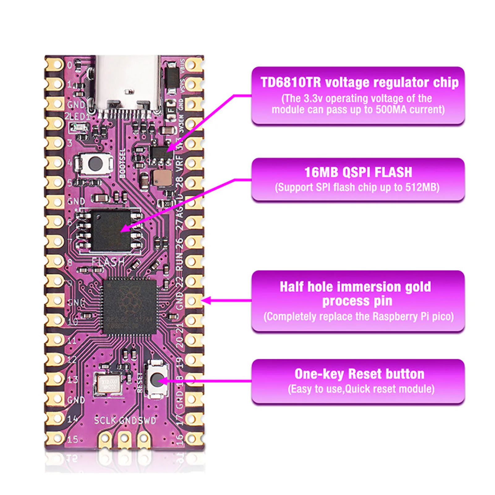 Placa de microcontrolador flexível, processador Dual Core, 264KB, ARM Cortex, M0 +, módulo para RPi Pico, NGC GameCube