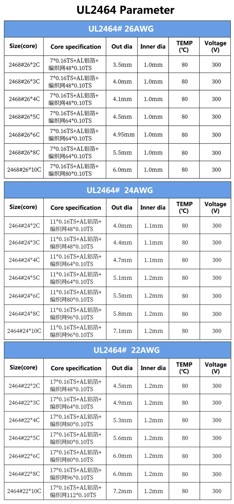 1 м 26 24 22 AWG UL2464 электронный провод кабель 2-25 сердечников двойное экранирование изоляция ПВХ медный Луженый сигнальный кабель