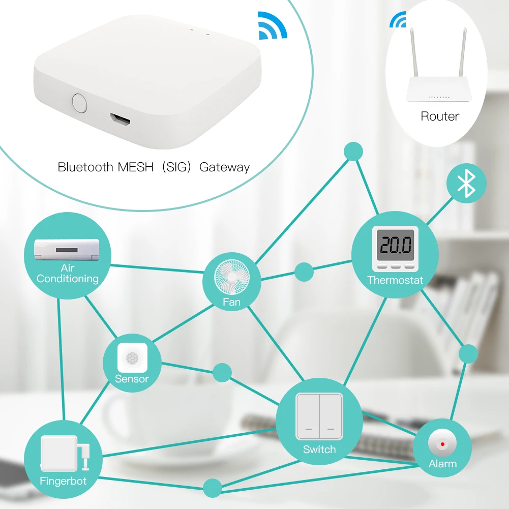 Tuya Bluetooth Gateway Smart WiFi Hub Smart Home Bluetooth MESH（SIG）Gateway Work with Alexa Google Home Smart Life APP Remote Co