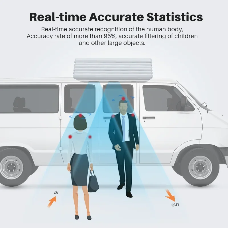 2025FOORIR High Acc…