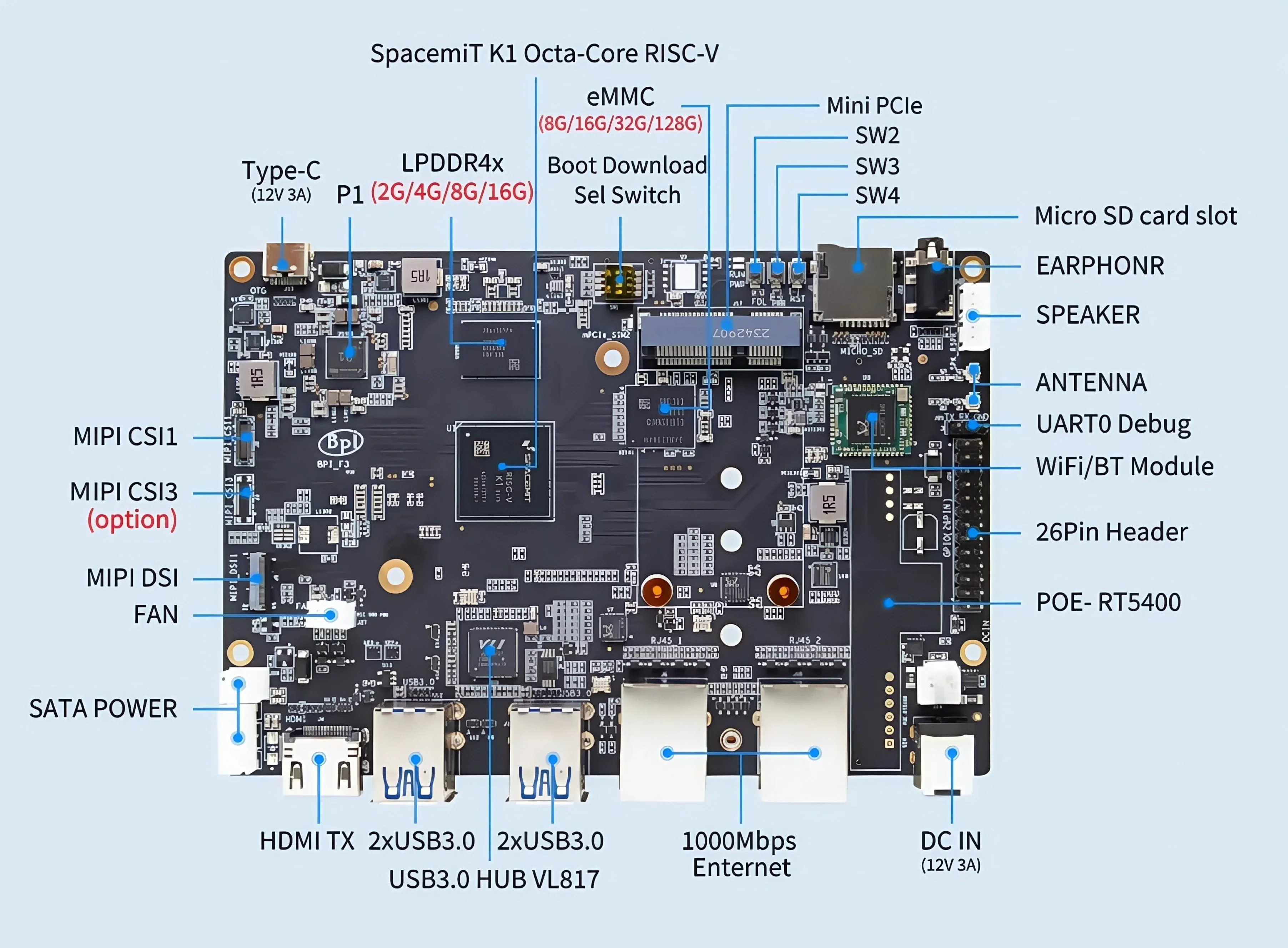 Banana Pi BPI-F3 Eteração de 8 núcleos RISC-V SpacemiT K1 de grau industrial