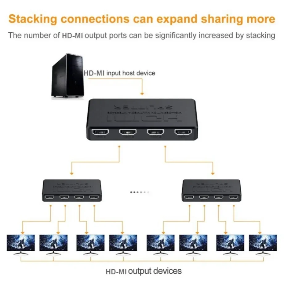 4x1 HDMI-compatible Video Switcher HD 4K HDMI Splitter 1 in 4 out HDMI Switch 2x1 HUB Adapter For PS4 Laptop Monitor Projector