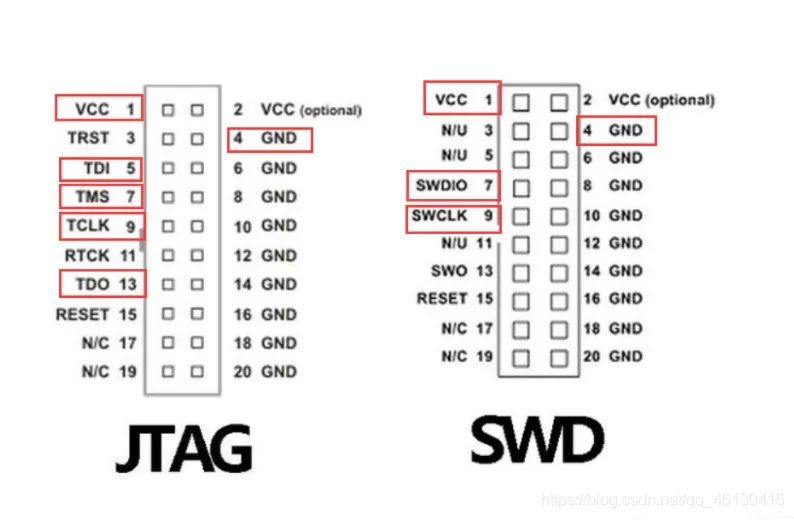 STM32 Downloader/emulator/JLINK V9/USB Line JTAG Line/20P Debugging