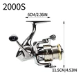 S1 2000S