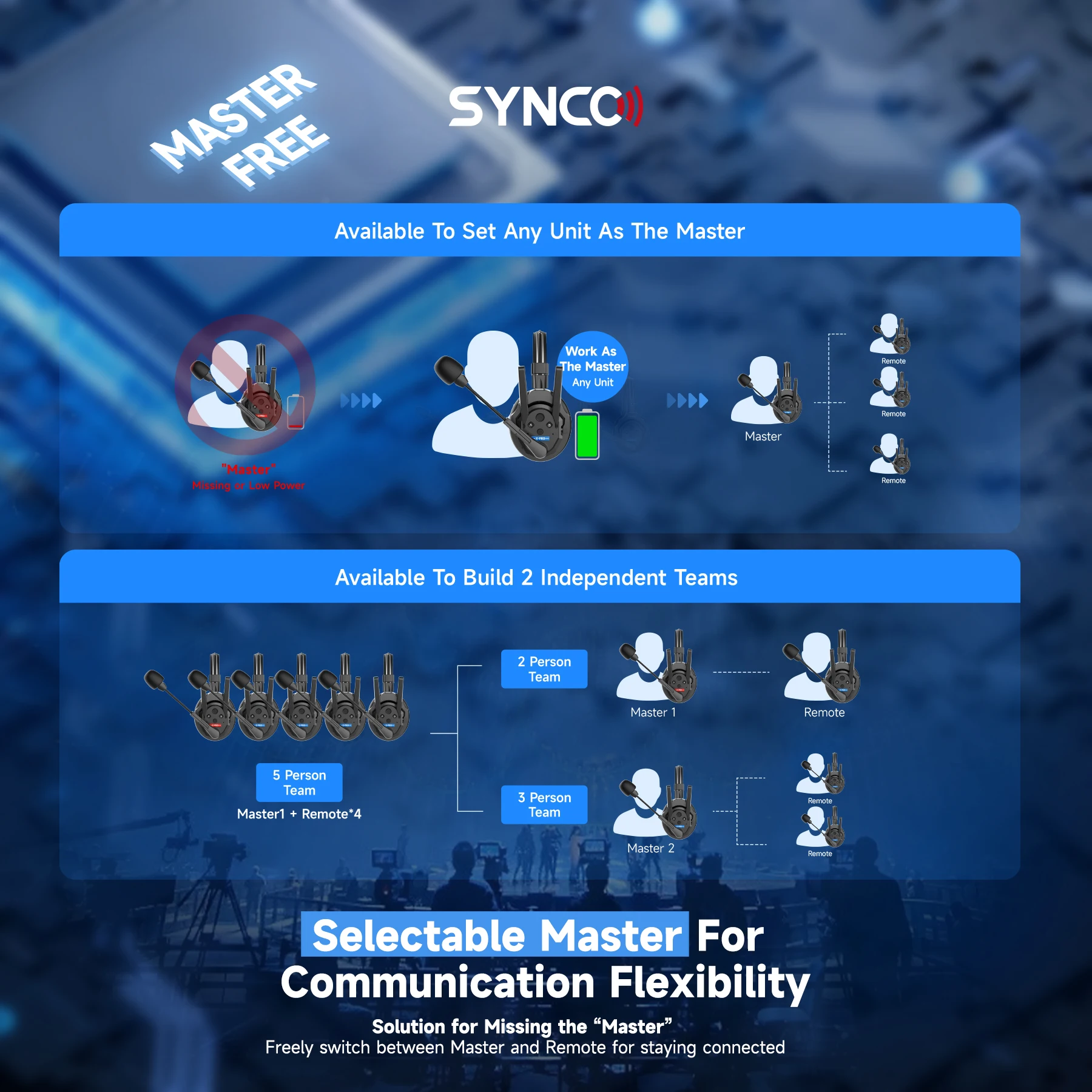 SYNCO Xtalk Xpro 2.4G Wireless Intercom System Communication Headset X1 X2 X3 X5 X9 Wireless Microphone for Sound Recording