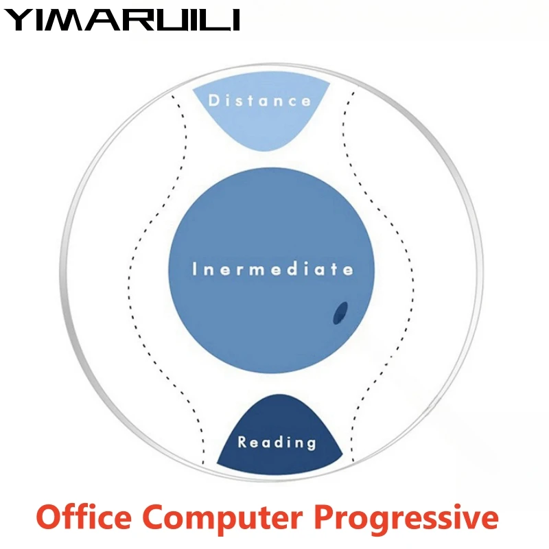 

YIMARUILI 1.56/1.61/1.67/1.74 Office Computer Progressive Multifocal Lenses Blue Light Blocking Anti-UV Anti-reflective 1 Pair